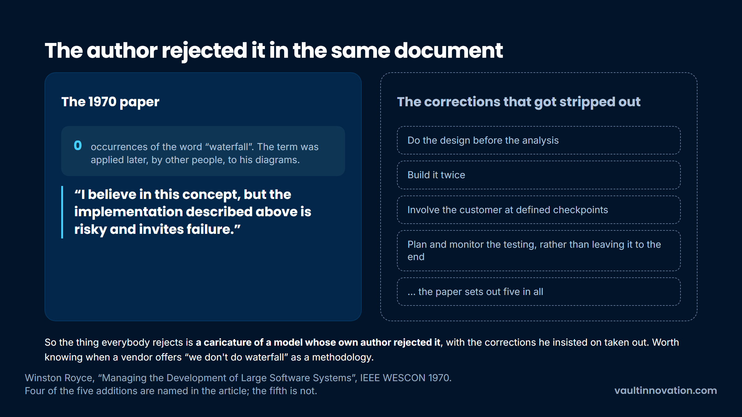 Royce's 1970 paper: no mention of waterfall, his own warning, and the corrections dropped