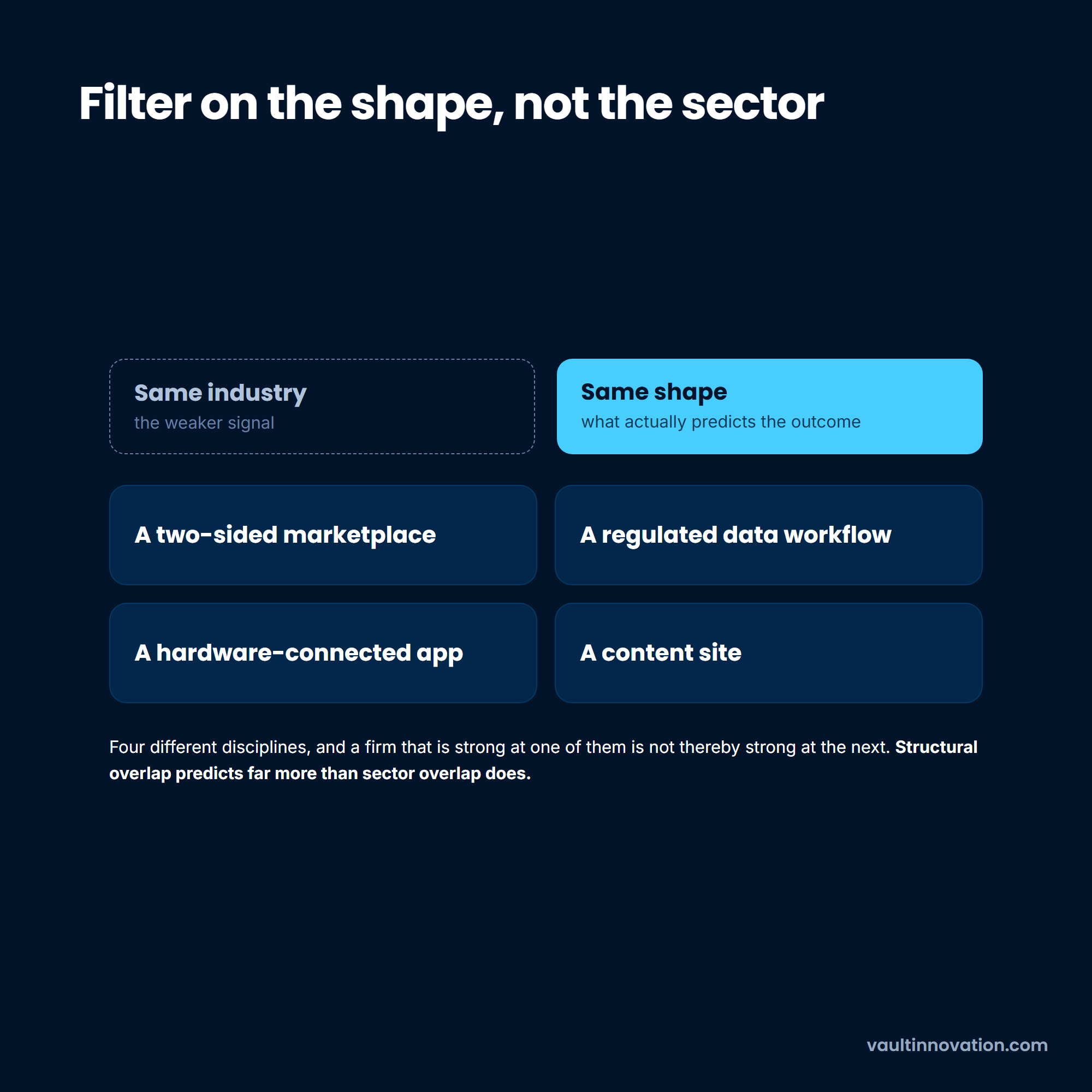 Shortlisting a development company by project shape rather than by industry sector