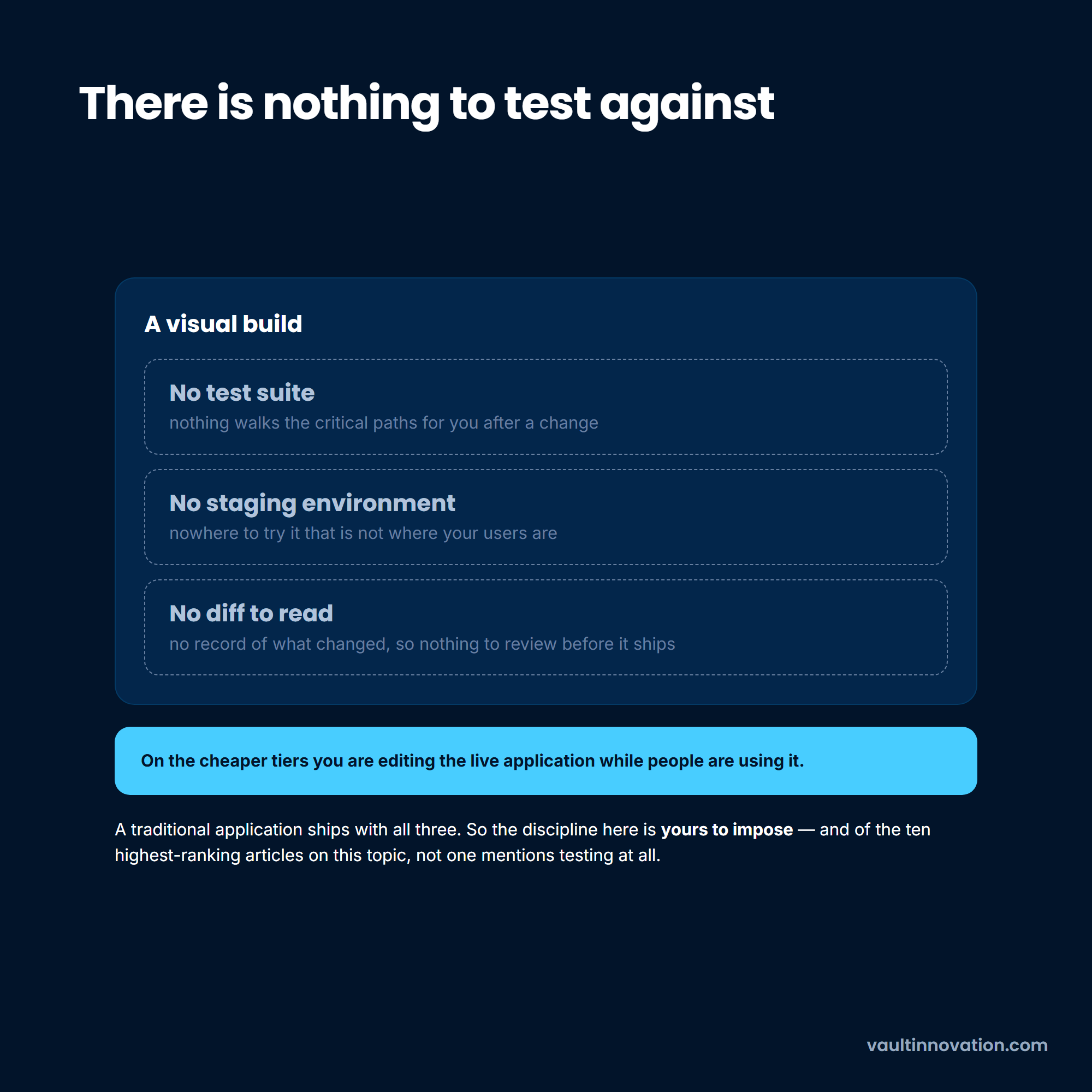 No code low code testing: no test suite, no staging environment and no diff to review