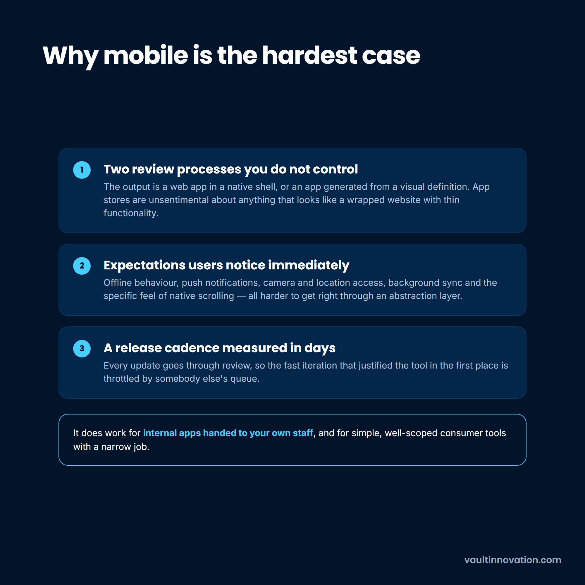 Three structural reasons low code no code mobile app development is the hardest case