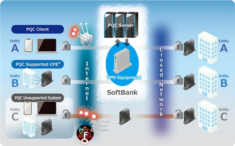 Image of quantum computer cryptosystem configuration. *CPE stands for Customer Premises Equipment