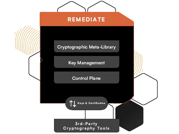 CryptoService
