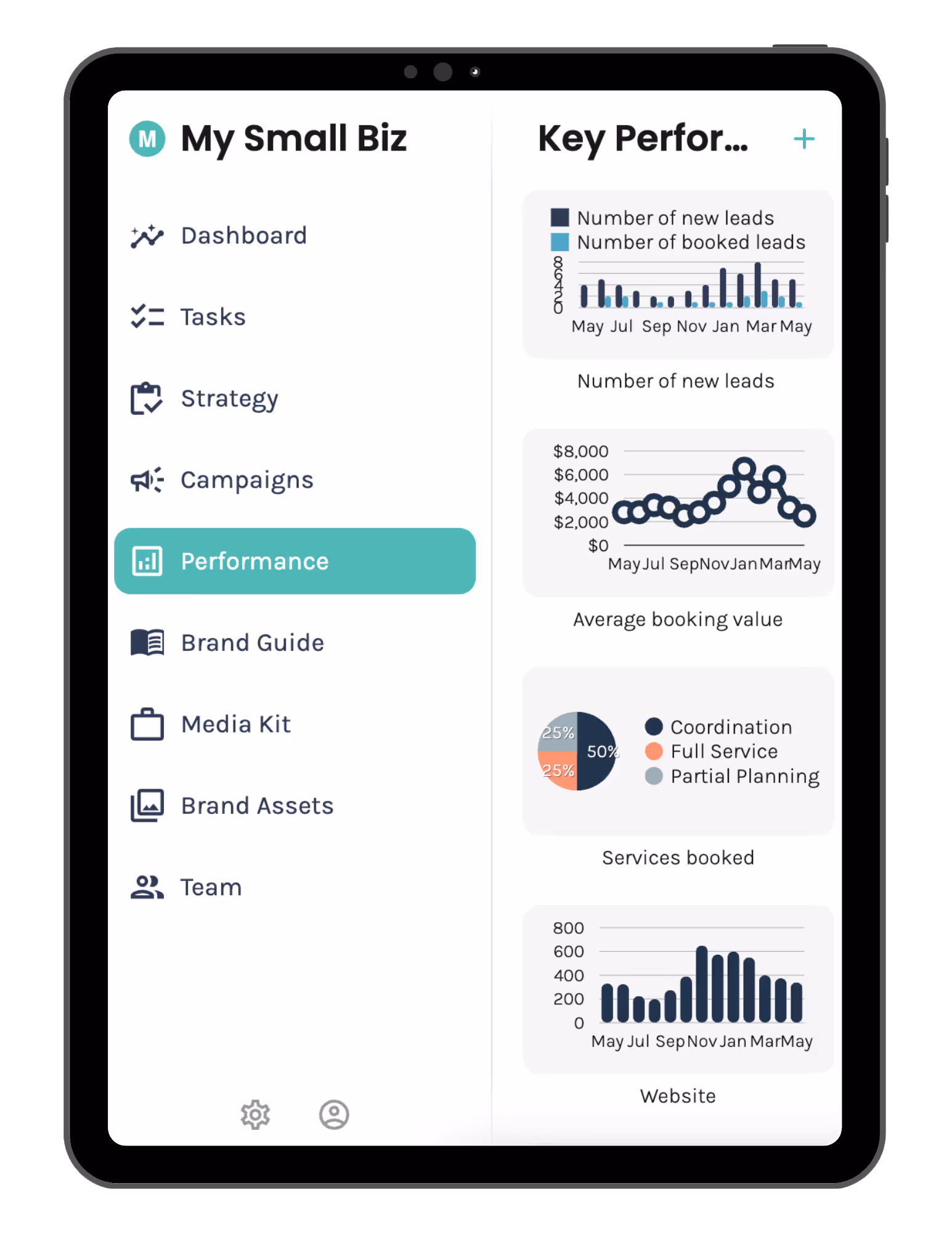 Enji Key Performance Indicators (KPIs)