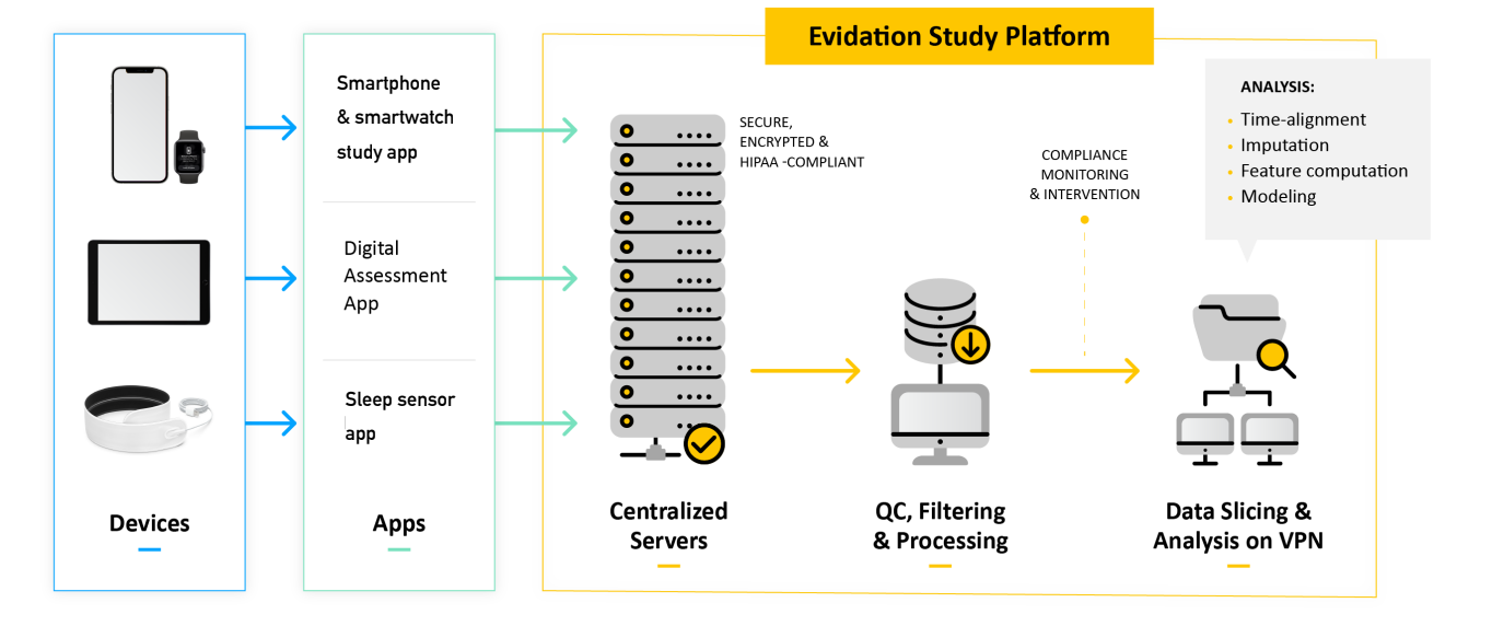 Data platform