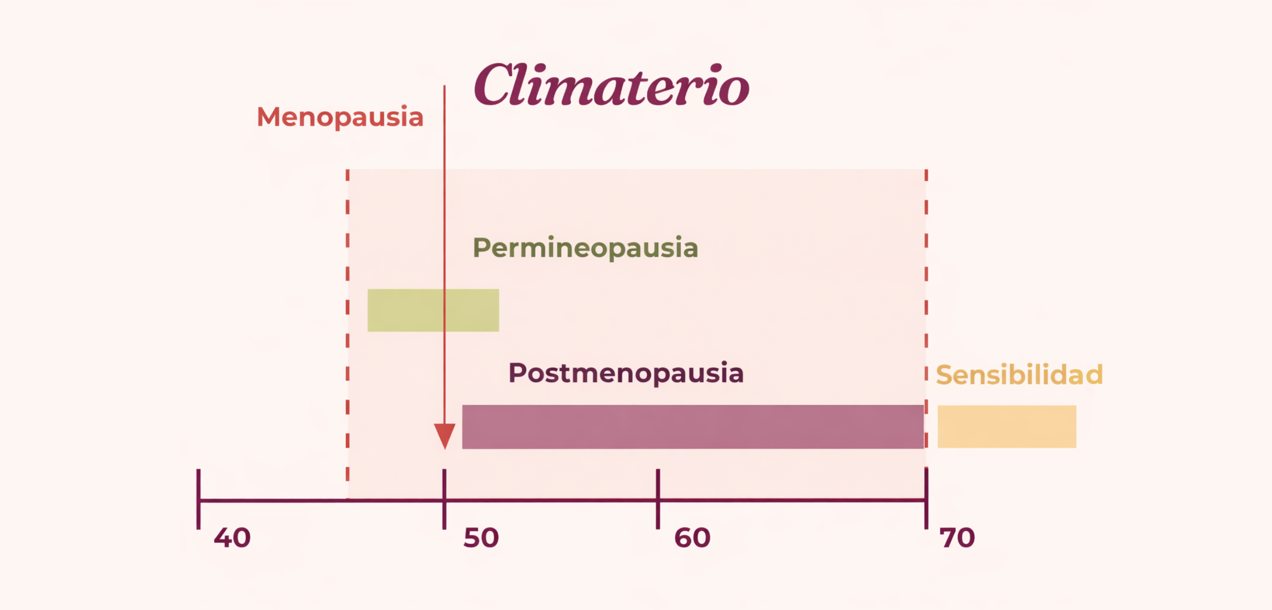Dra. Mari Carmen Pérez