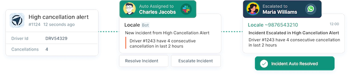 Illustration showing Locale's alerting workflows