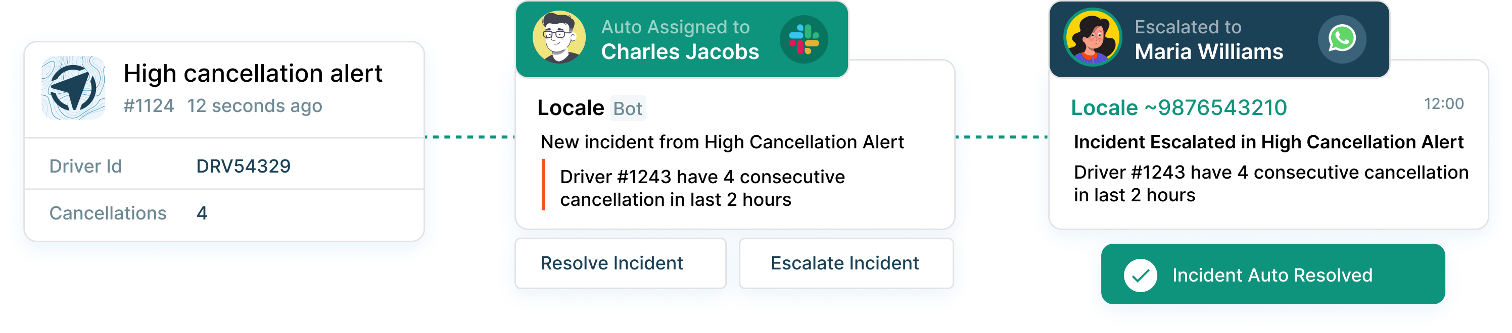 Illustration showing incident resolution stats and team performance on Locale. 