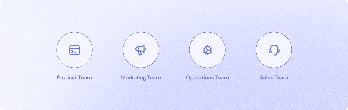 Icons representing Product team, Marketing team, Operations team, and Sales team