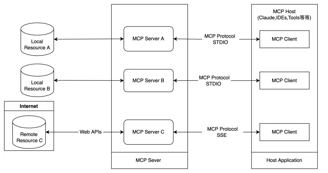 Materials and Methods: Project Structure and Tooling