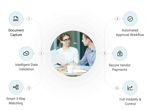 Supplier Management Image