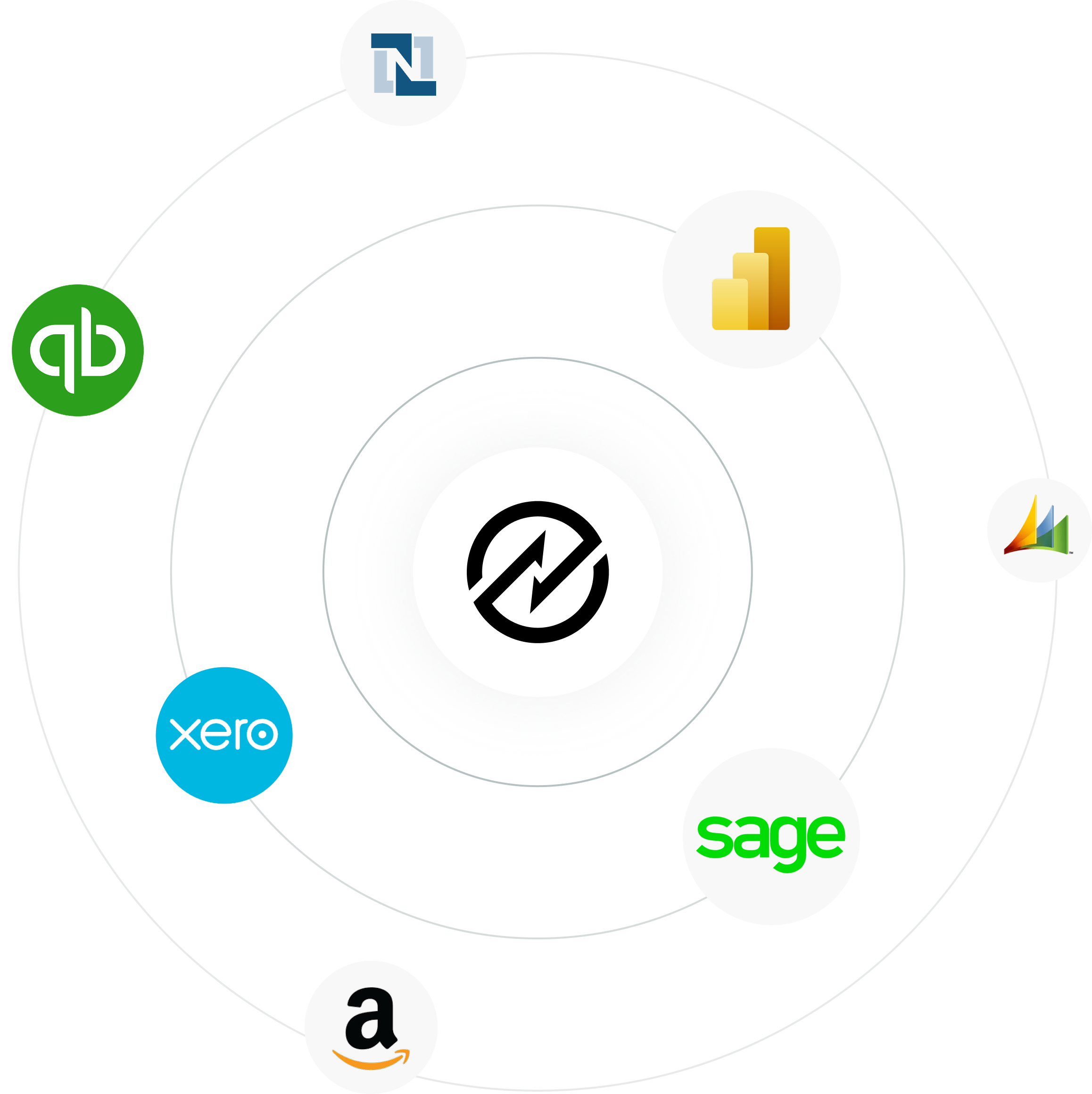 Connect Tradogram  with your existing tools