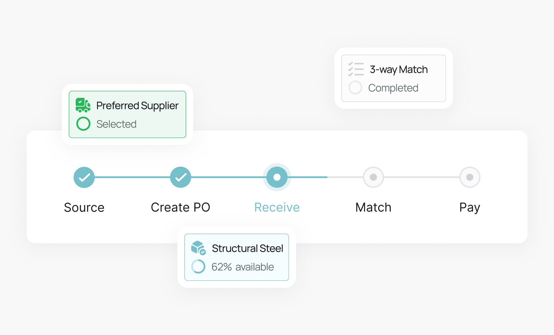 Simplify and Speed Up Your Approval Workflows
