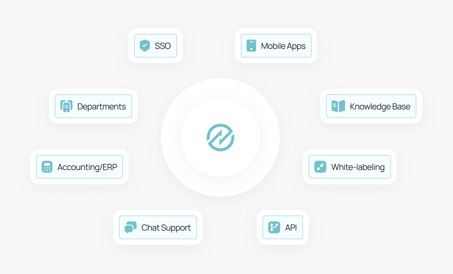 Eliminate Invoice Errors and Reconciliation Stress