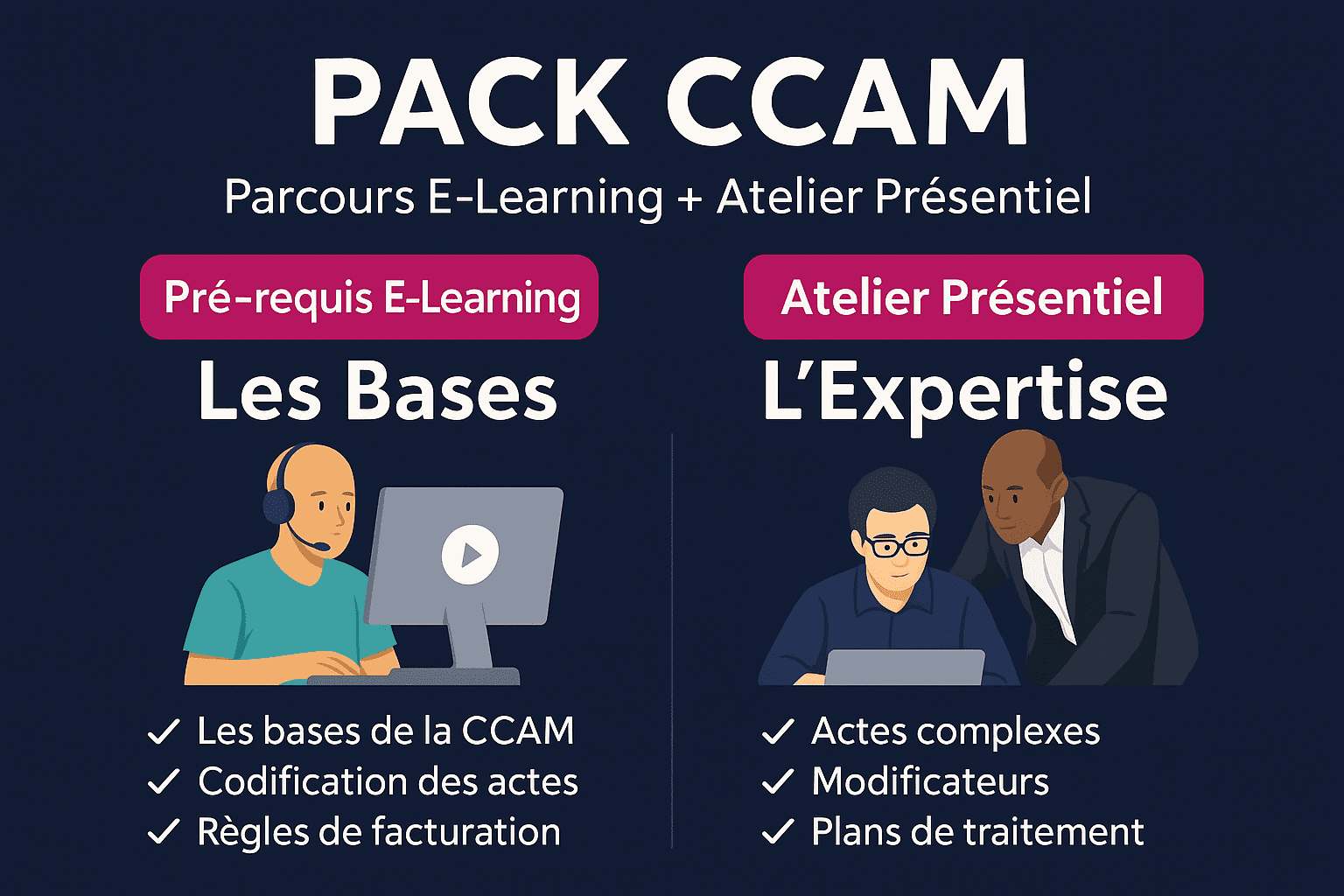 PACK CCAM – La formation complète et opérationnelle