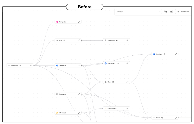 Before: Image of Port's Builder view, providing only a graph view of blueprints.