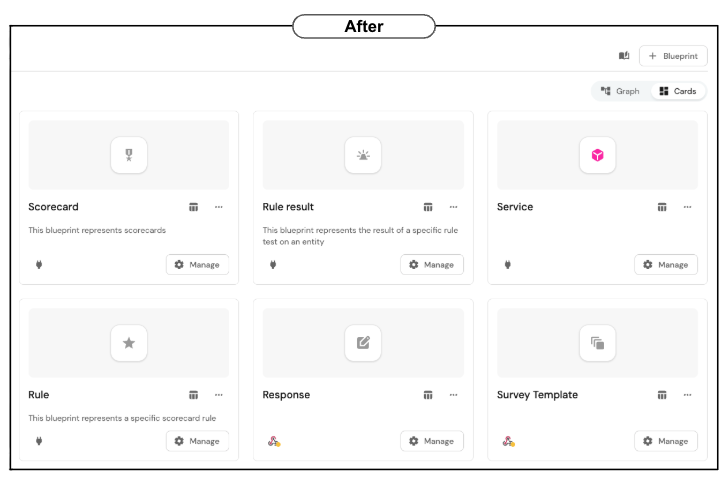 After: Image of the Cards in Port's Builder view. It can now be toggled between graph view and card view.