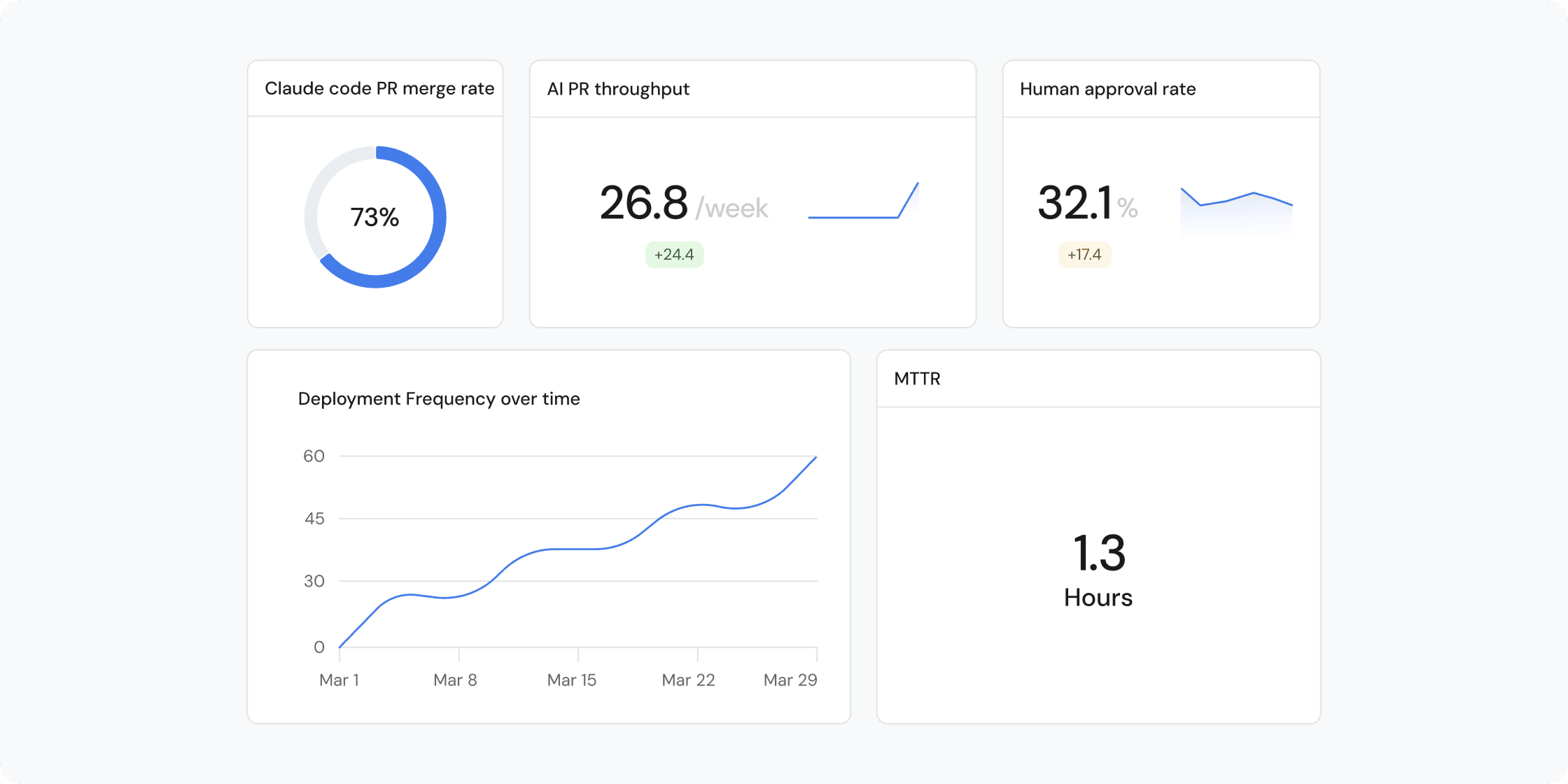 Engineering intelligence for the AI era