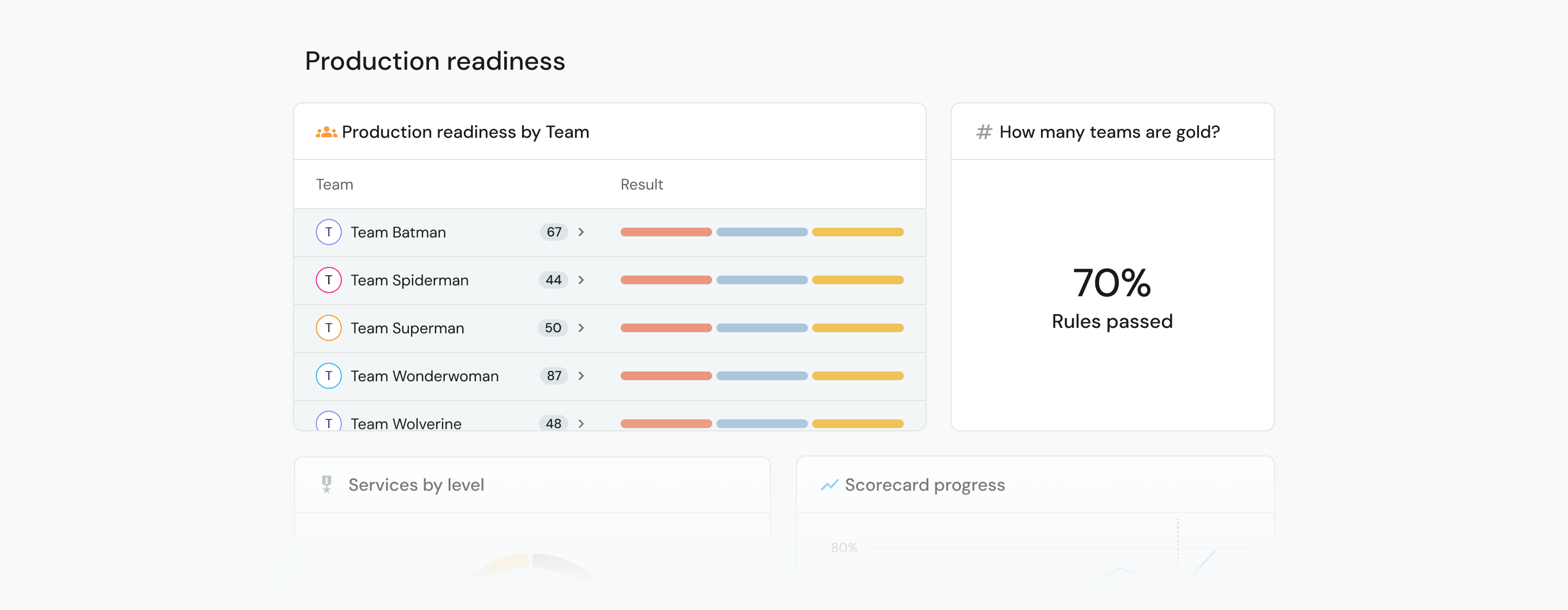 Scorecards