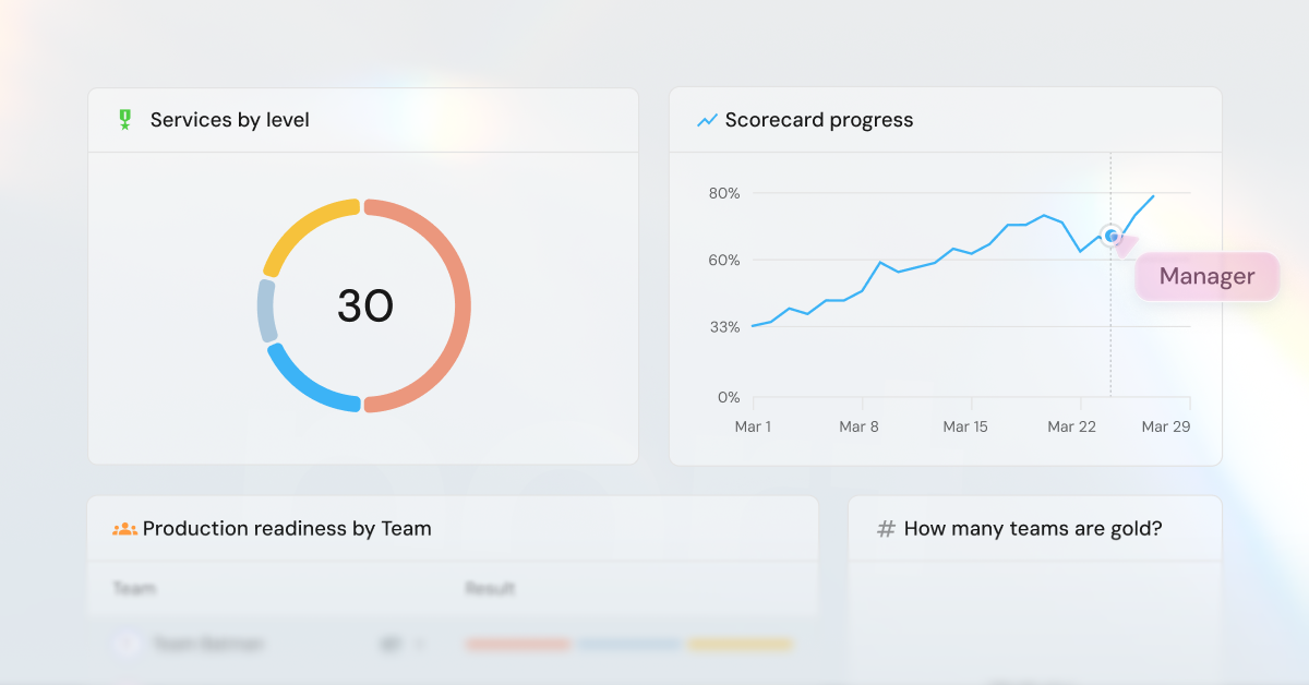 Which engineering metrics actually drive outcomes?