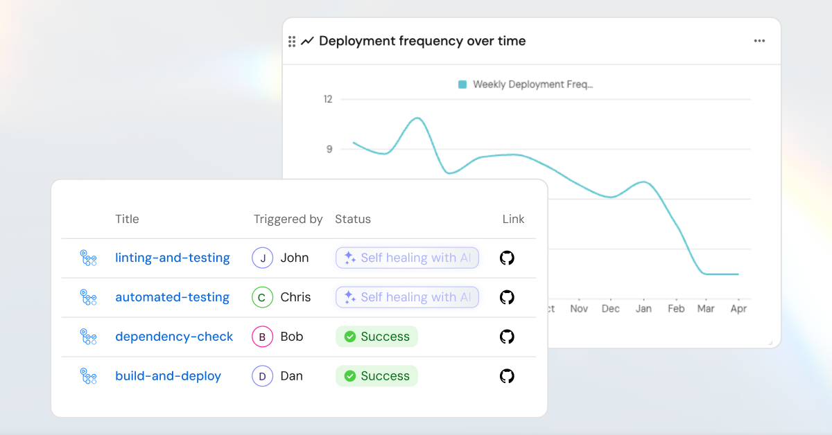 Developer productivity insights platforms (DPIP) measure dashboards. Your DevEx problem is bigger than that.