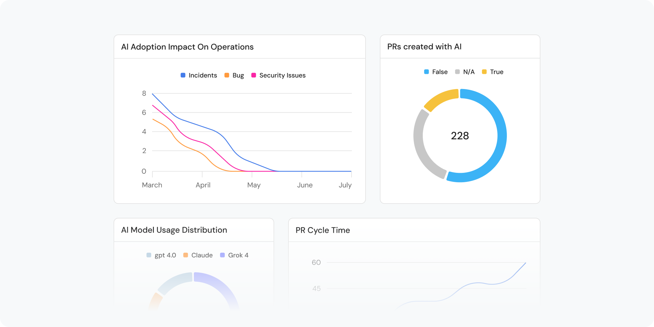 Metrics and AI ROI