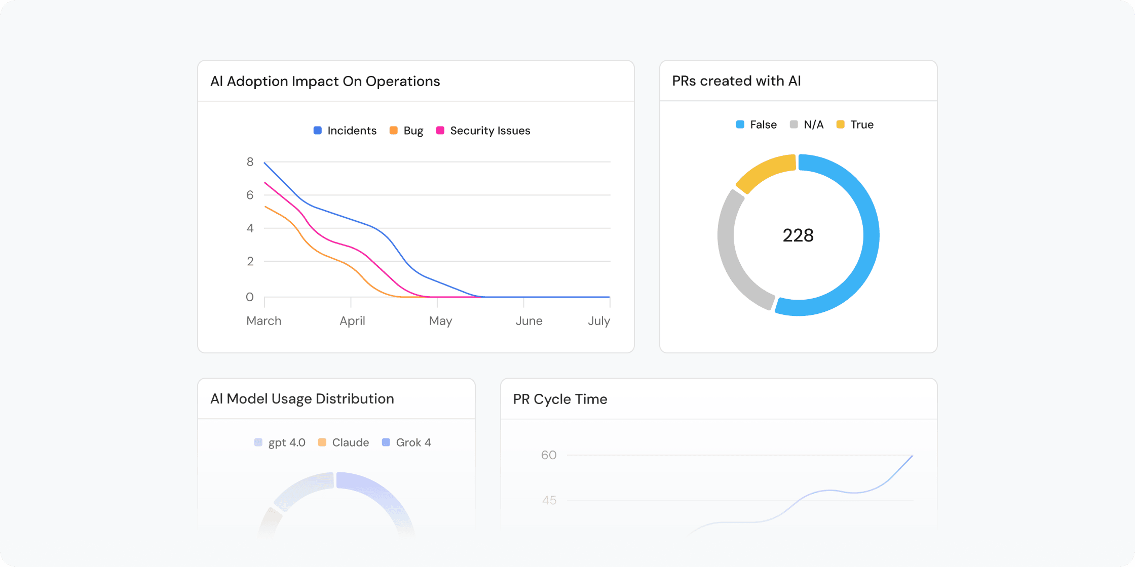 Metrics and AI ROI