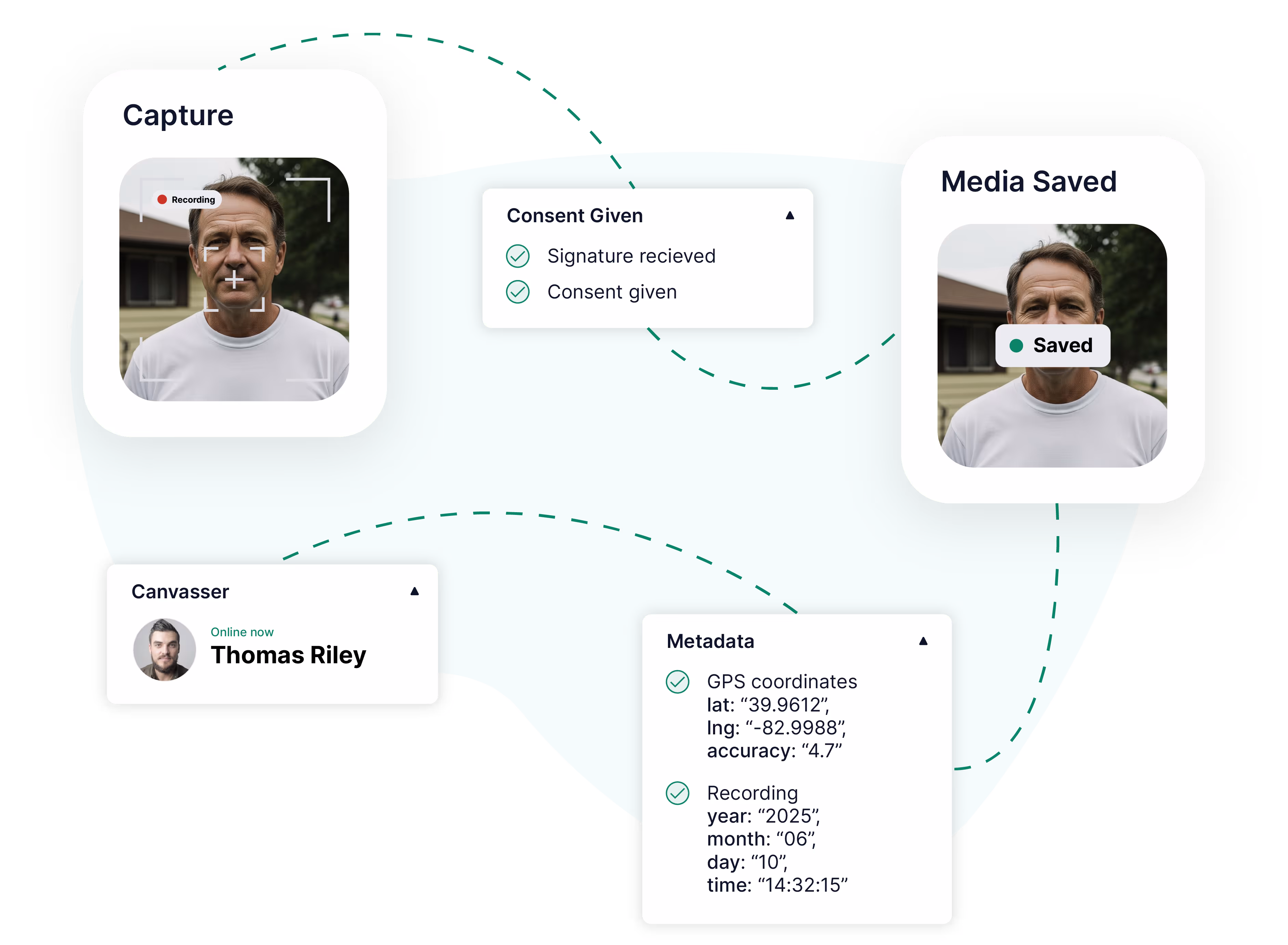 Ecanvasser app metadata