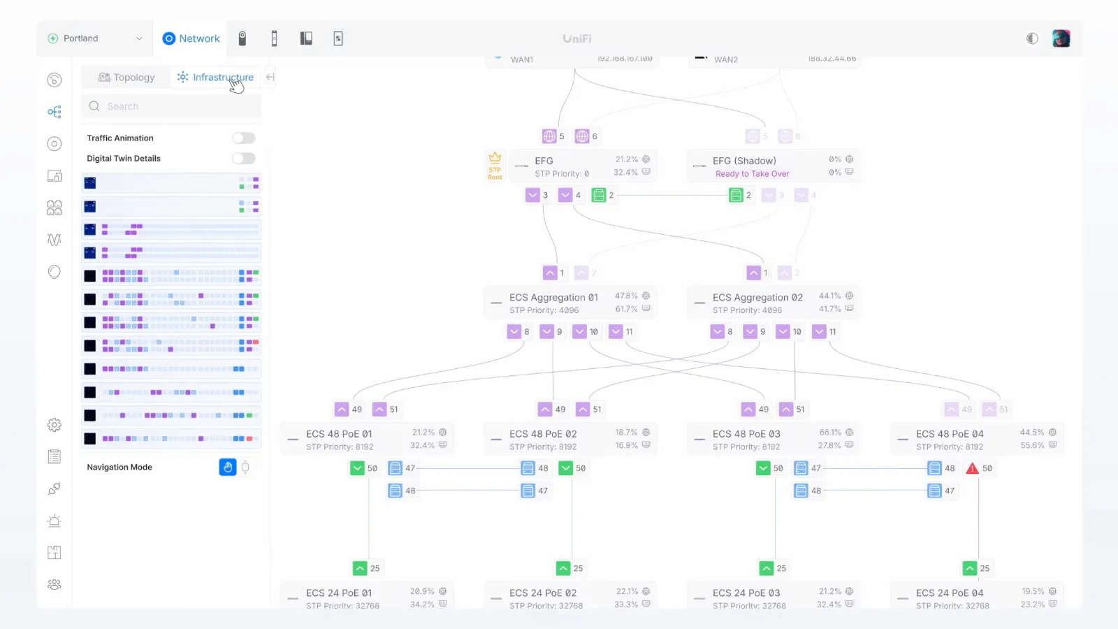 UniFi 10.2 Infrastructure Topology