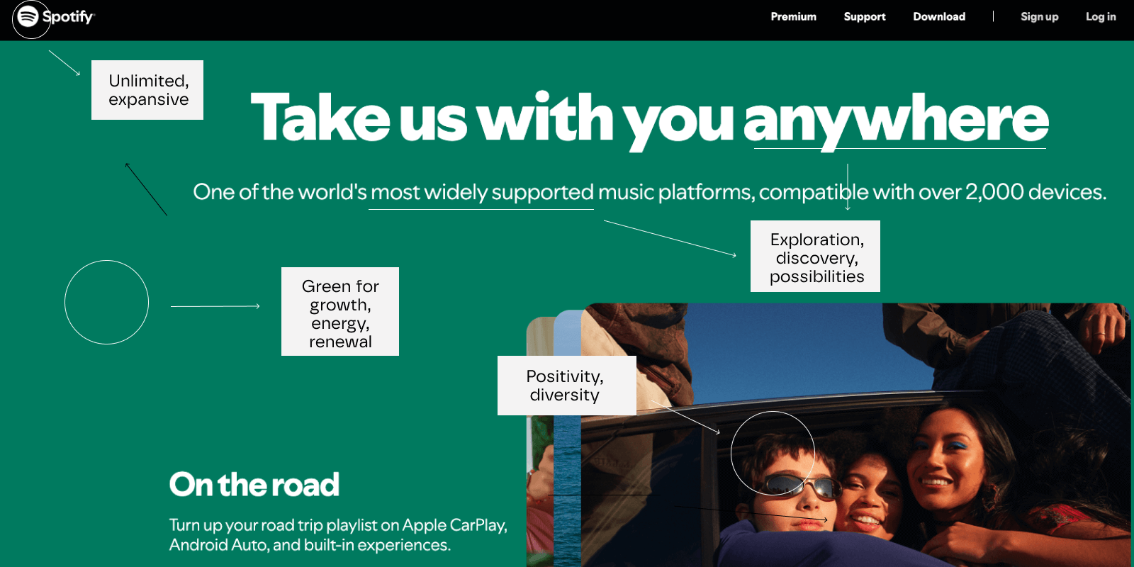 Description of Spotify's Explorer traits