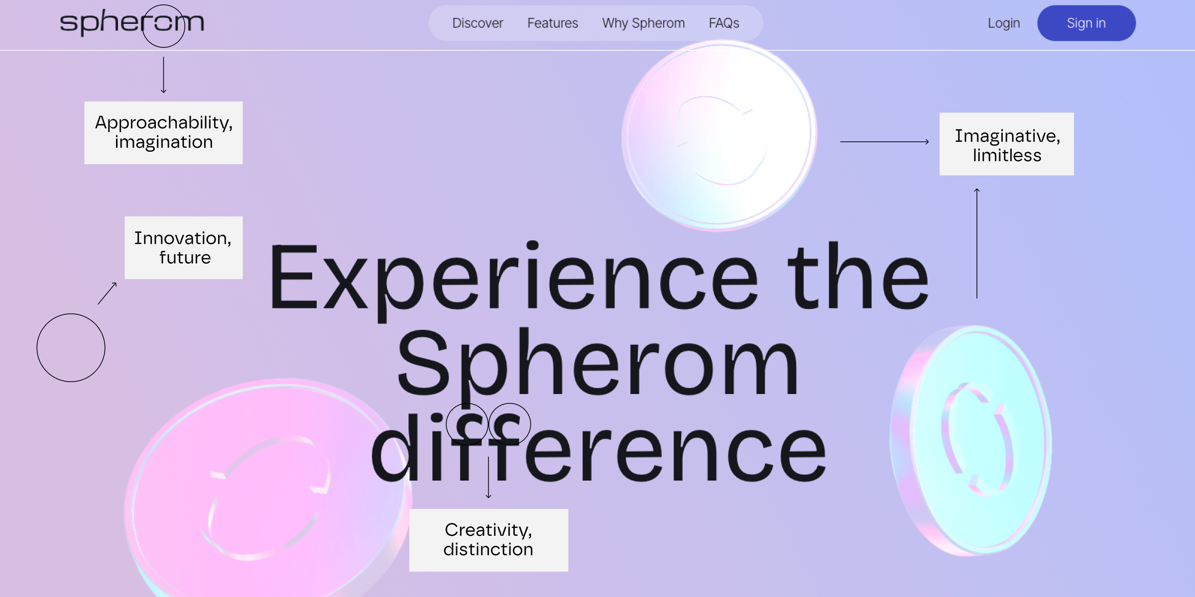 Indication of elements that make Spherom a creator brand