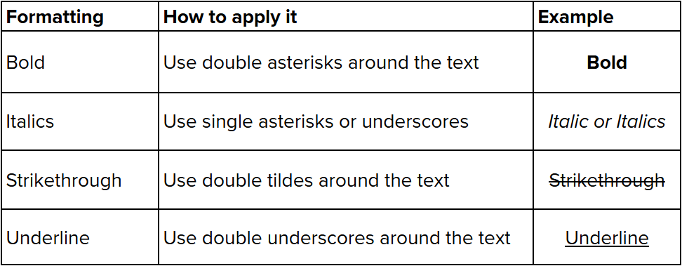 11. Markdown in Discord