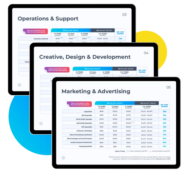 a salary of remote talent in tablet