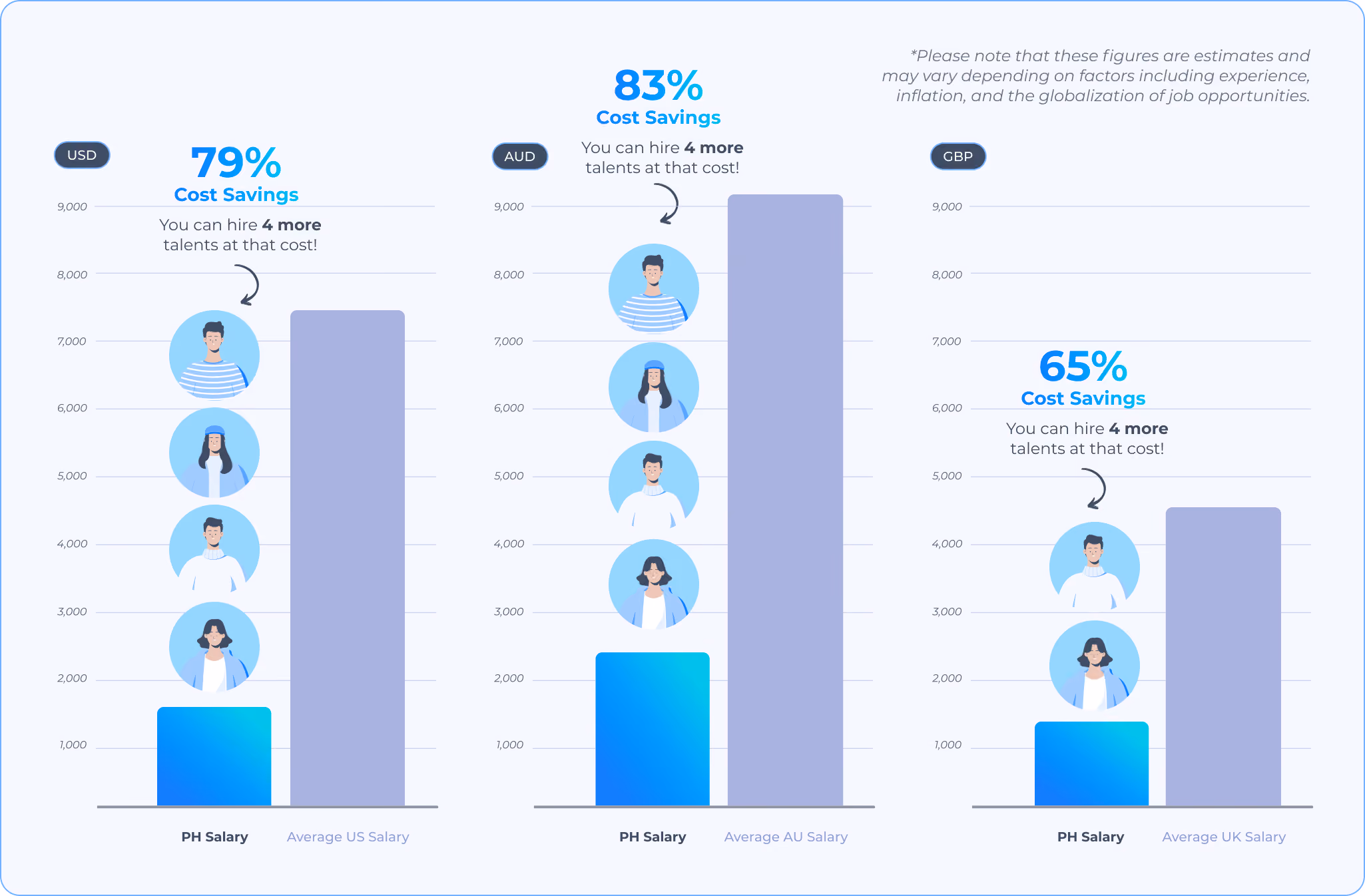 Explore how an Amazon Advertising Agency revamped operations and increased team efficiency by hiring an Operations Manager for $1,500/Month through MultiplyMii.