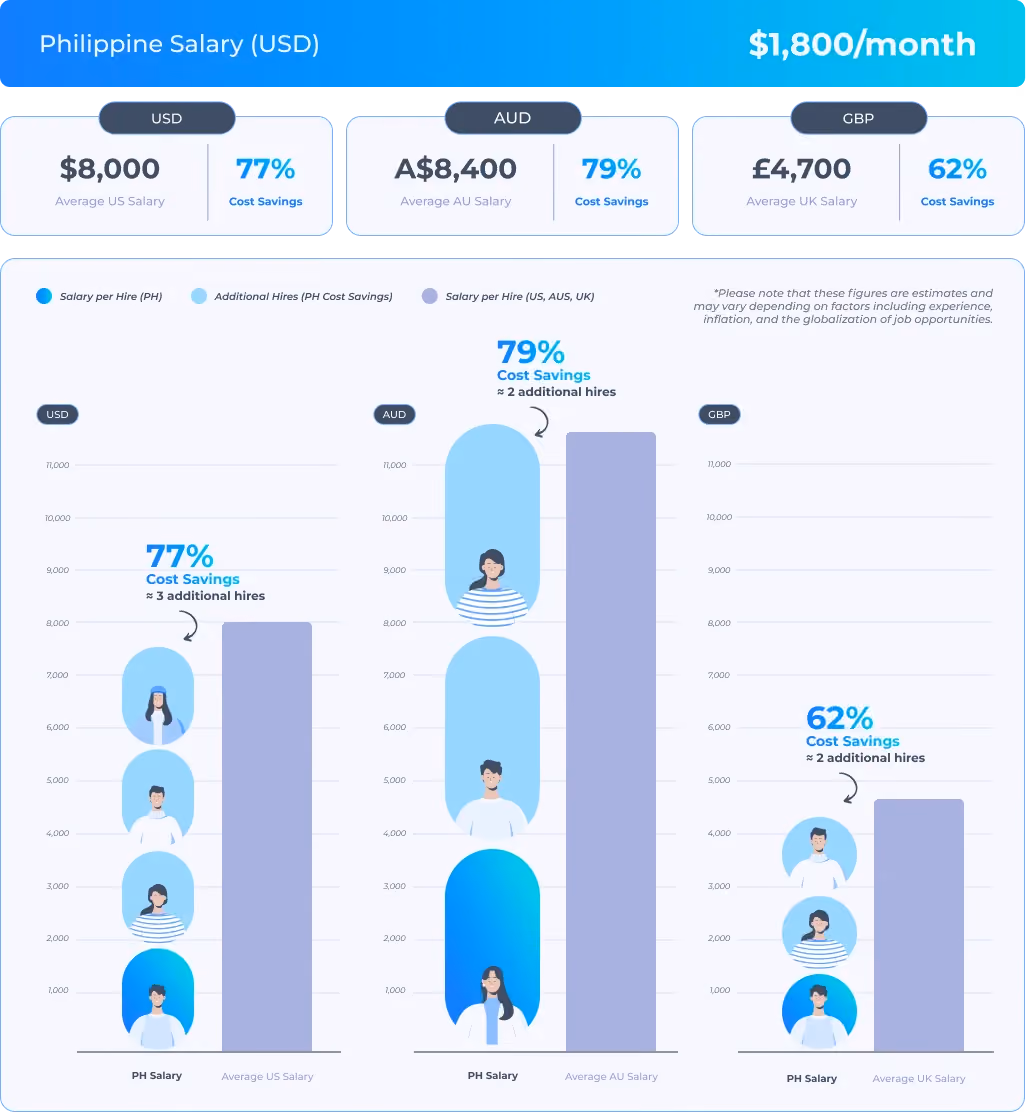 Discover how our client, an eCommerce Private Label Business, churned out optimized campaigns by hiring a Google Ads Strategist for $1,800/Month through MultiplyMii.