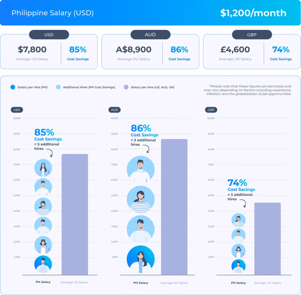 Discover how a Capital Markets Company boosted its analytical prowess by hiring an M&A Analyst who can provide actionable insights for $1,200/Month via MultiplyMii.