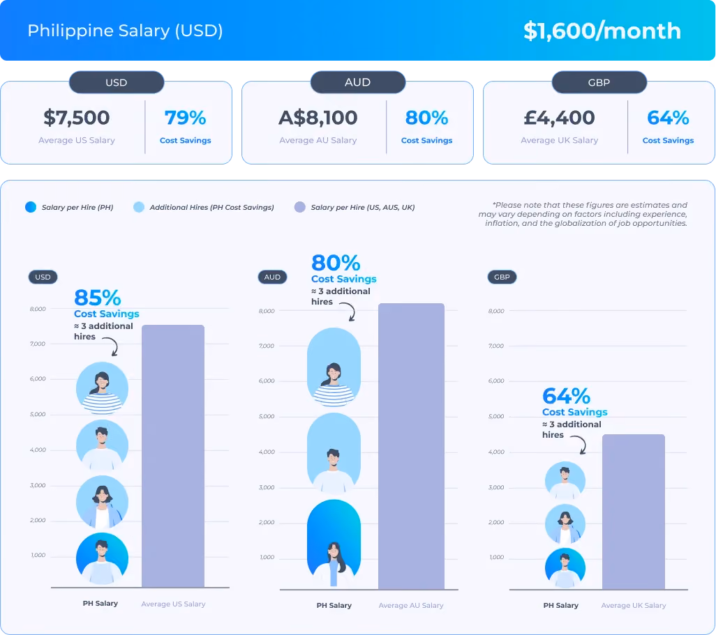 Learn how an eCommerce Cleaning Solutions Brand optimized its Amazon supply chain by onboarding an Inventory Manager for $1,600/Month with the help of MultiplyMii.