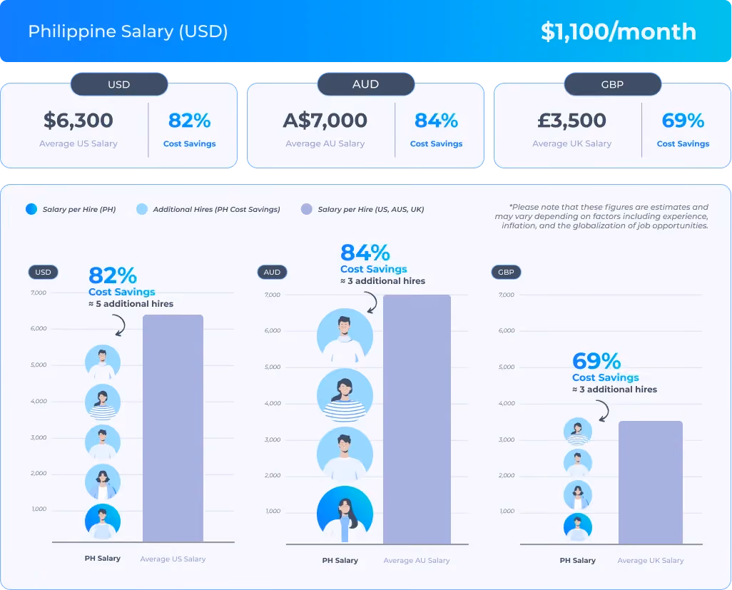 Dicover how a Full-Service Amazon Agency optimized sales strategies on the competitive platform by hiring a PPC Specialist for $1,100/Month through MultiplyMii.