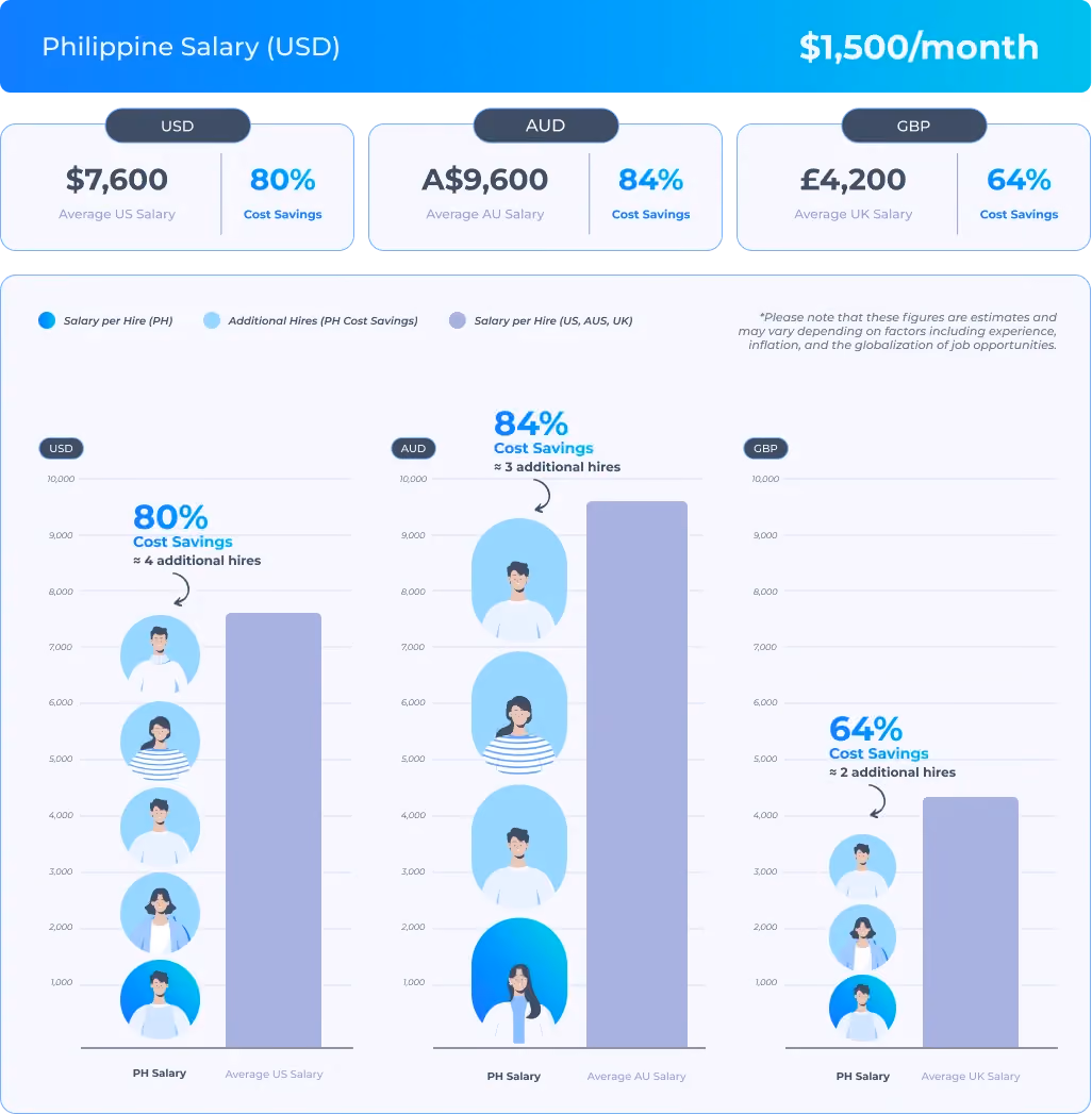 Discover how an eCommerce M&A Firm boosted brand presence and amplified growth by hiring a remote Brand and Marketing Lead for $1,500/Month through MultiplyMii.