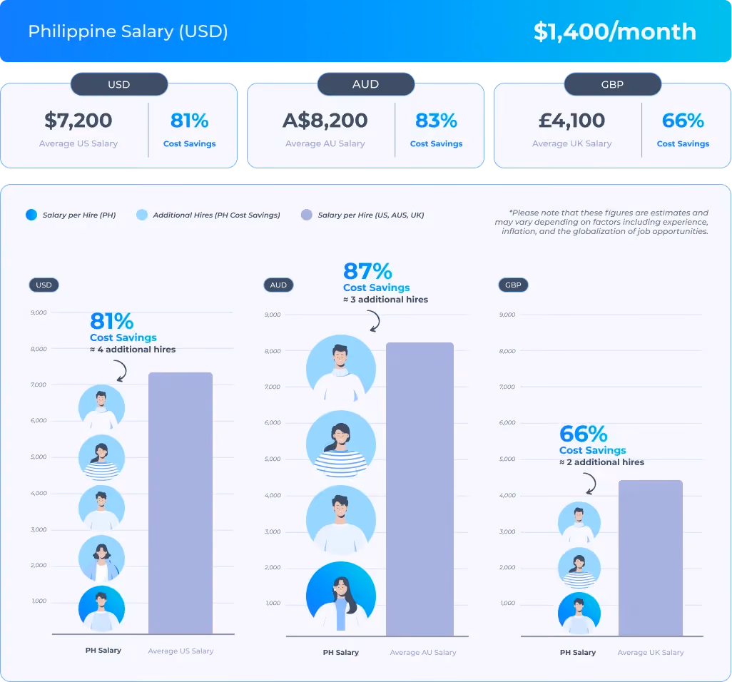 Learn how an eCommerce Private Label Business experienced significant growth and operational enhancement by hiring a Brand Manager for $1,400/Month via MultiplyMii.