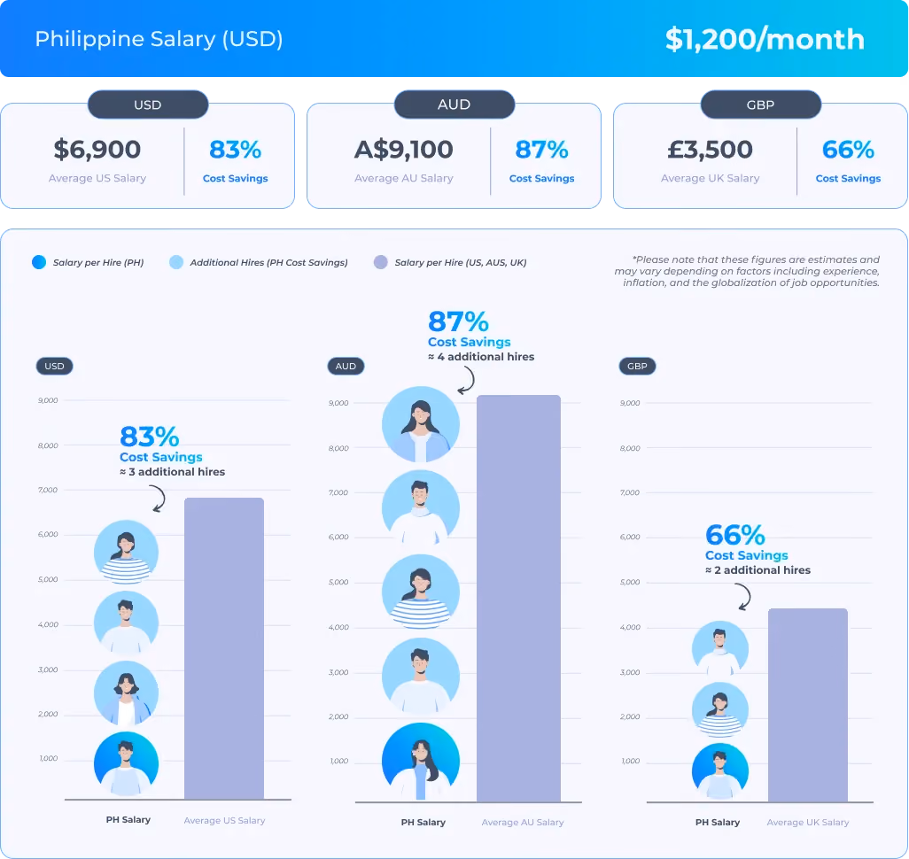 Discover how our eCommerce client boosted operational efficiency with a Supply Chain Analyst. They hired an experienced Analyst for $1,200/month through MultiplyMii.