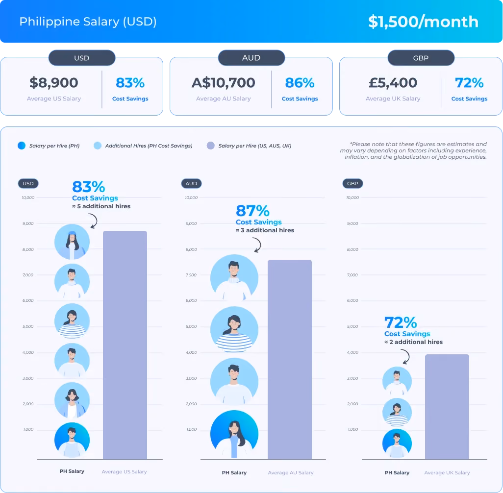 Discover how an Automotive Brand optimized its supply chain, achieving profitability by hiring a skilled Supply Chain Manager for $1,500/Month through MultiplyMii.