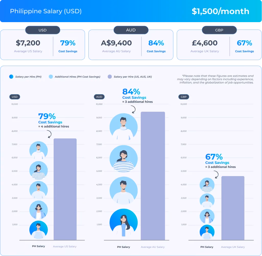 Discover how a Product Manufacturer & Distributor company optimized sales and cost efficiency by hiring a remote Financial Controller professional for $1,500/month.