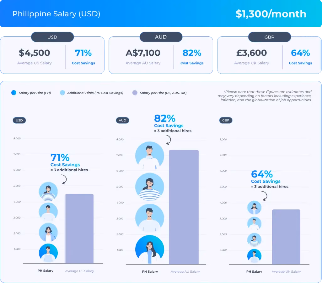 Discover how a Filipino remote professional optimized inventory for our eCommerce client, a Cleaning Solutions Brand. They hired the remote talent for $1,300/month.