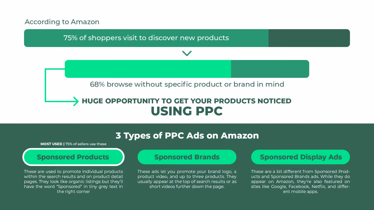 Optimize your PPC performance guide