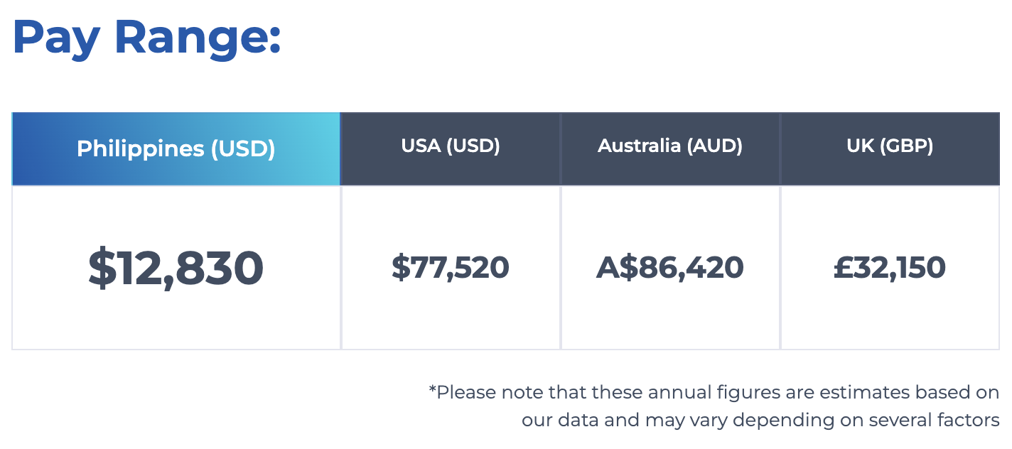 Pay range of a marketing consultant from the Philippines