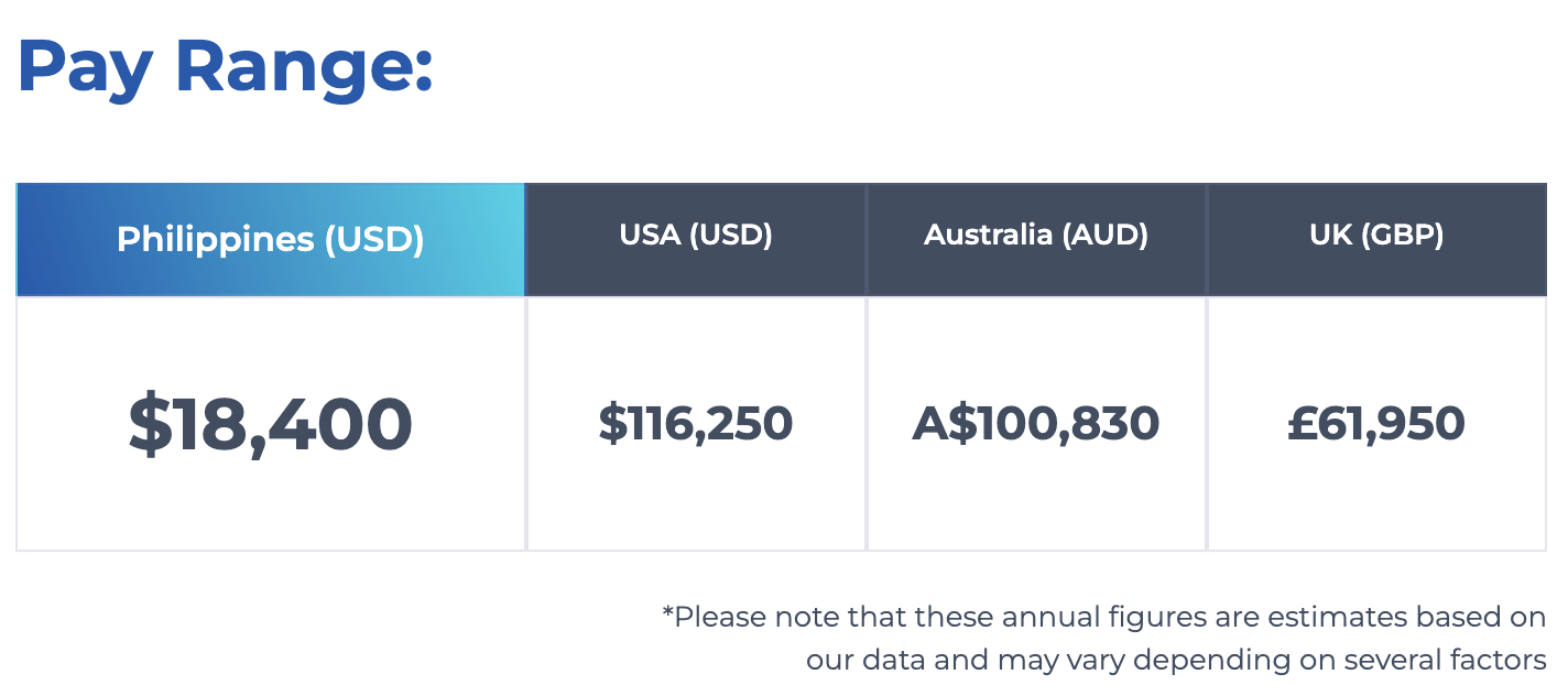 Pay range of a web developer from the Philippines
