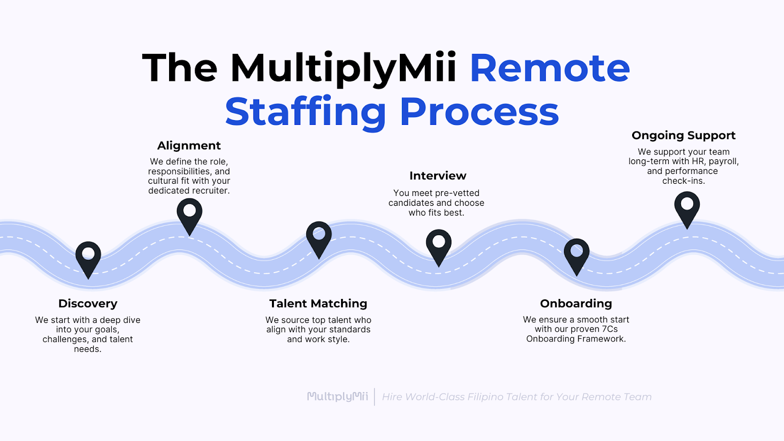 The MultiplyMii Hiring Process