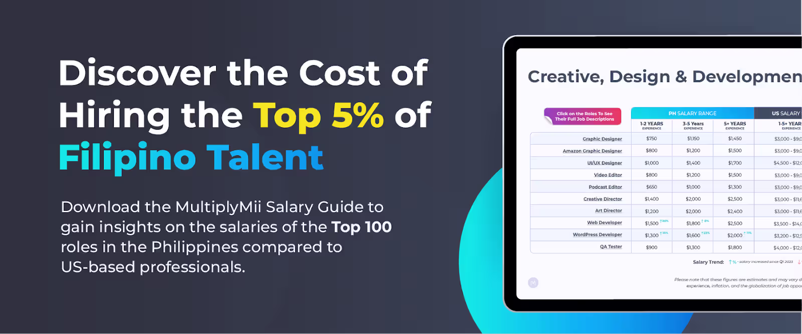 cost of hiring Filipino talent remotely