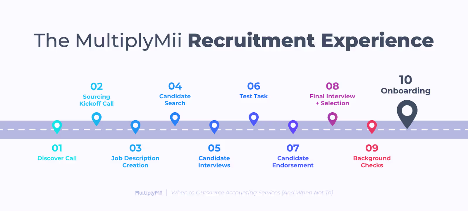 The MultiplyMii Recruitment experience journey