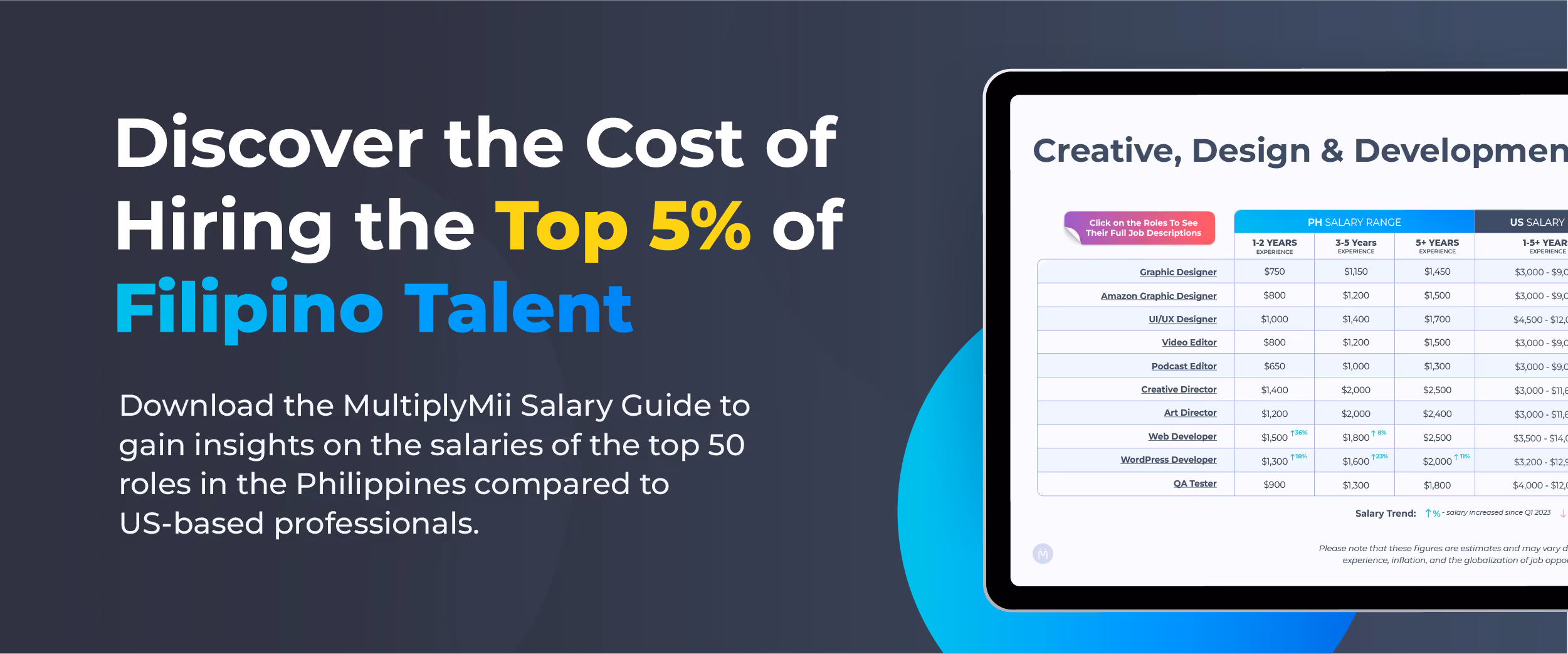 Find out your savings when you hire talent through MultiplyMii